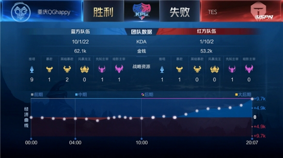在国内篮球